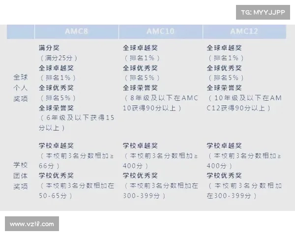 赛事级别是什么-赛事级别是什么意思